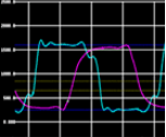 Signal Integrity & High Speed Board Design